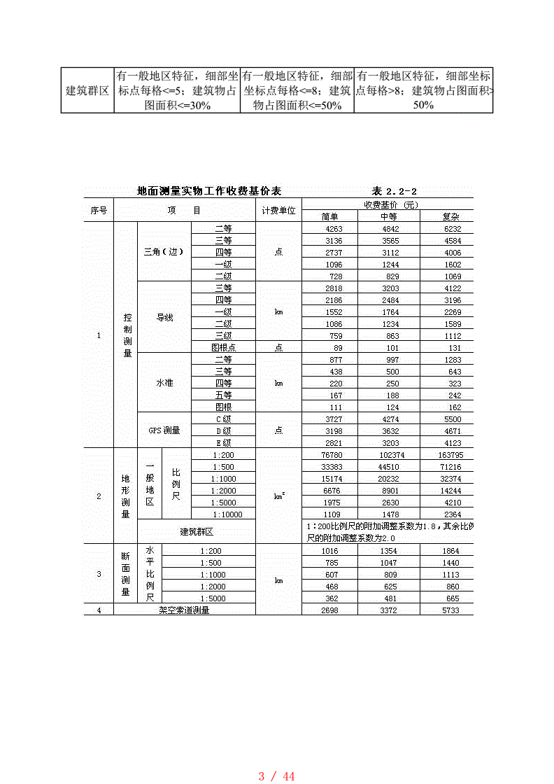 4չ̿O(sh)Ӌ(j)M(fi)(bio)(zhn)ӆ棬(dng)Ӌ(j)M(fi)~СfԪr(sh)O(sh)Ӌ(j)M(fi)r(ji)ôӋ(j)