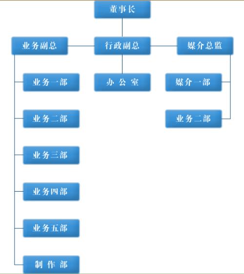 3V湫˾Mܘ(gu)cx:˾ˆT̫Ҫ(yu)һô׃Mܘ(gu)ȻÆT