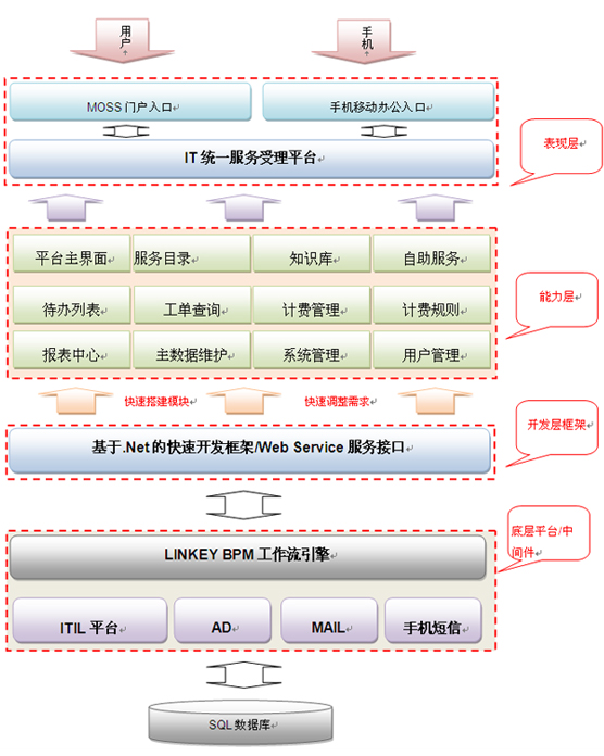 4O(sh)Ӌ(j)˼·:O(sh)Ӌ(j)˼·