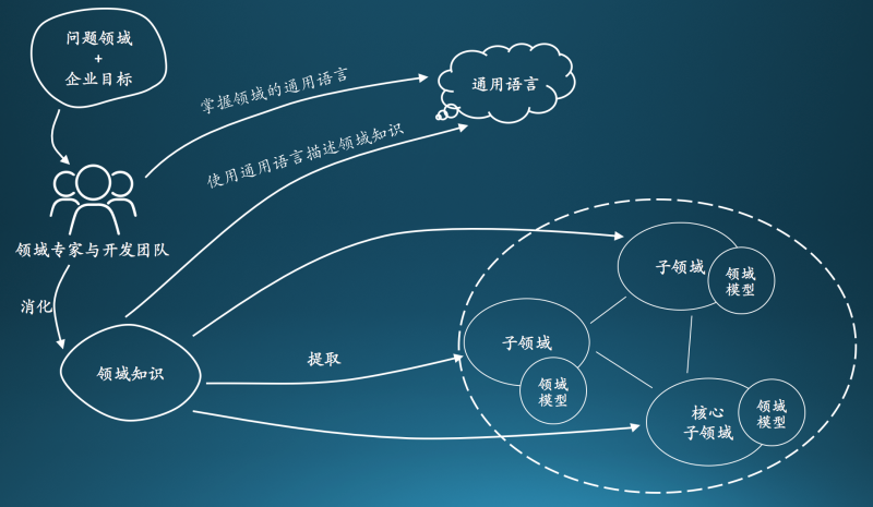 3I(lng)(q)O(sh)Ӌ:DDDI(lng)(q)O(sh)Ӌcy(tng)MVCO(sh)ӋЩą^(q)e