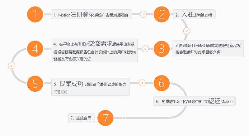 3V湫˾(w)(bio)(zhn):V湫˾(w)